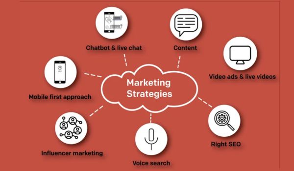 Innovative Marketing Strategies to Your Education Business