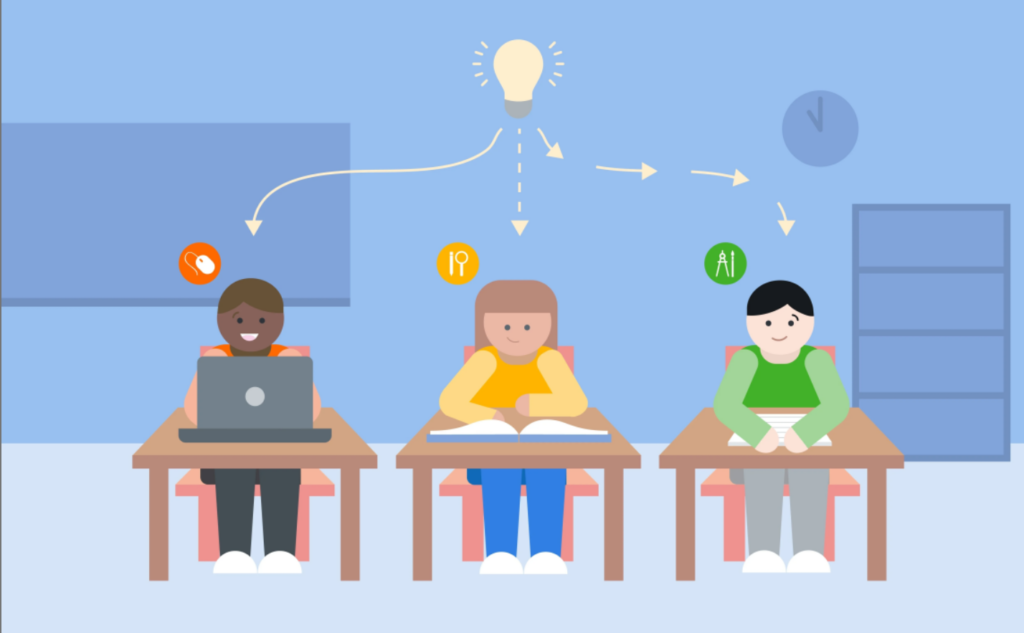 Unlocking Success in the Education Business Models