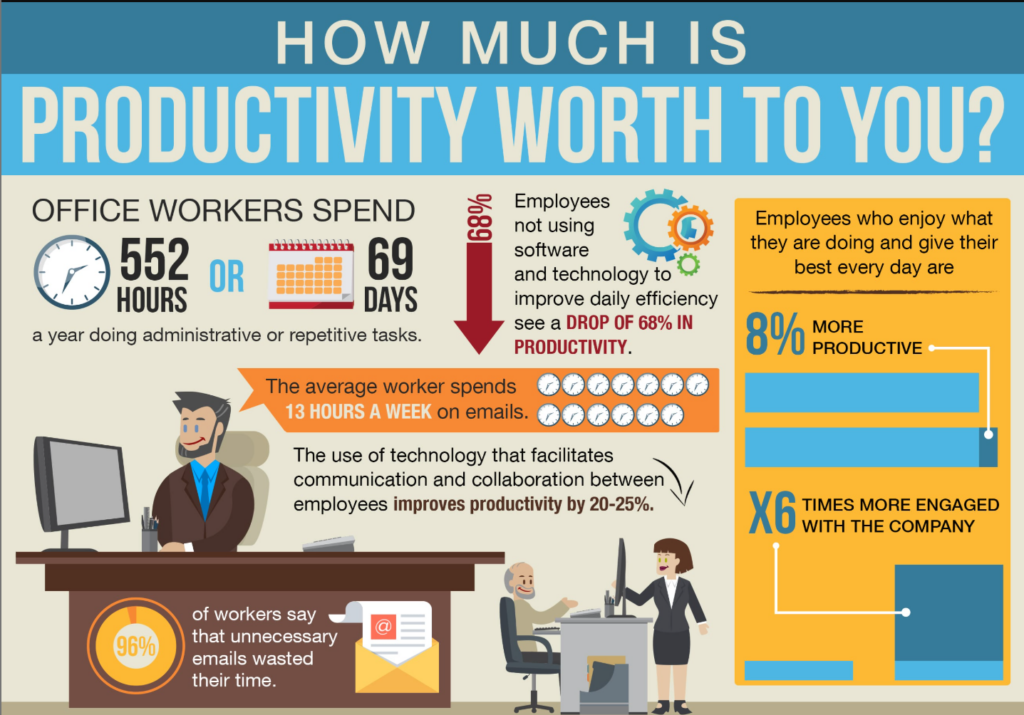 Strategies for Optimizing Logistics Operations