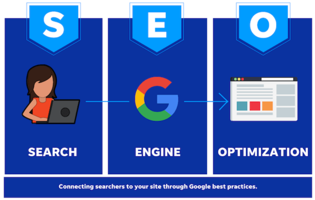 Innovative Marketing Strategies to Your Education Business