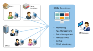 Rmm for internal it department